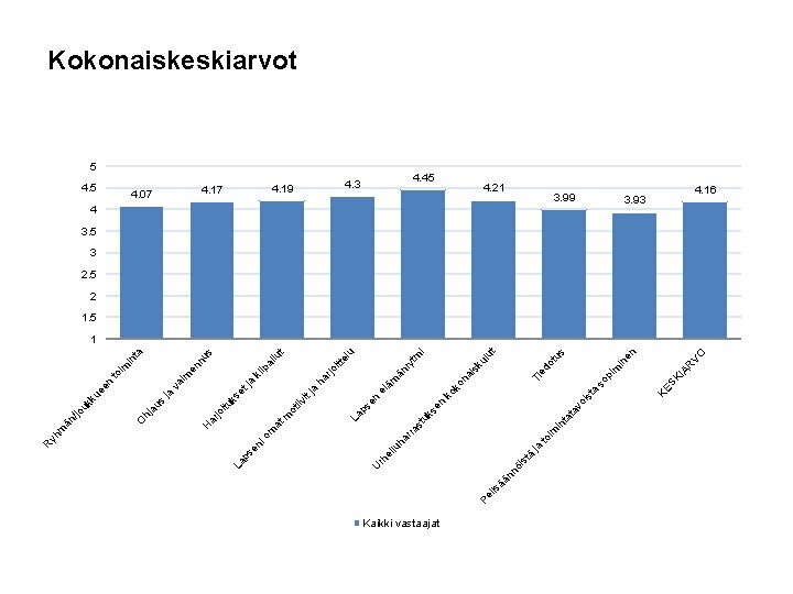 Kaikki vastaajat ä ja VO R IA 3. 99 SK in en 4 m