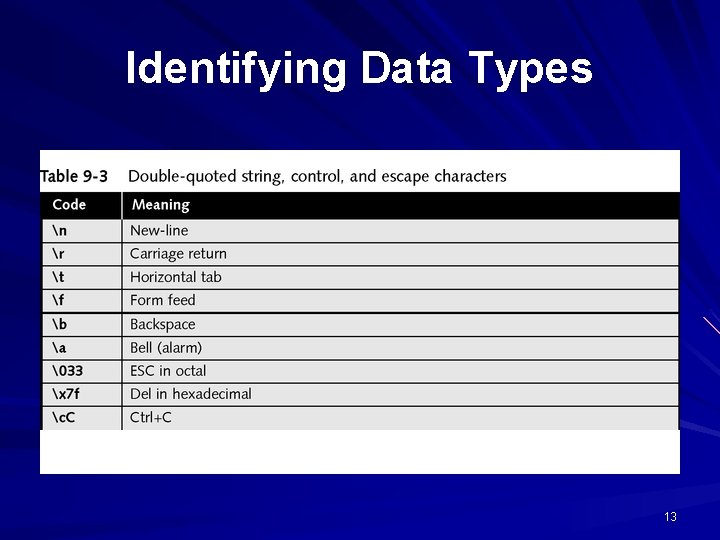 Identifying Data Types 13 