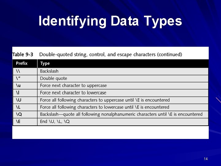 Identifying Data Types 14 