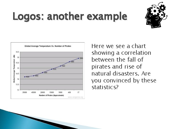 Logos: another example Here we see a chart showing a correlation between the fall