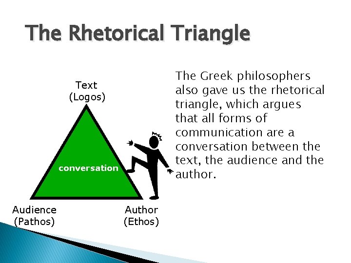 The Rhetorical Triangle The Greek philosophers also gave us the rhetorical triangle, which argues