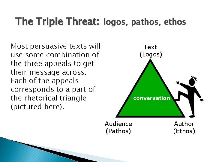 The Triple Threat: logos, pathos, ethos Most persuasive texts will use some combination of