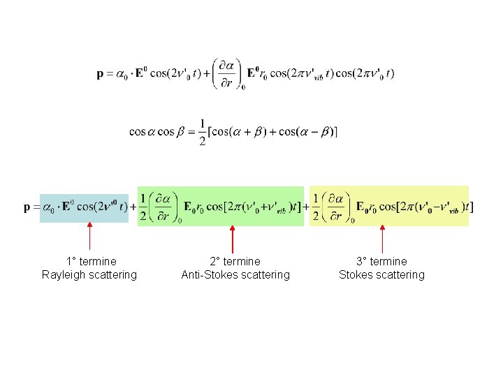 1° termine Rayleigh scattering 2° termine Anti-Stokes scattering 3° termine Stokes scattering 