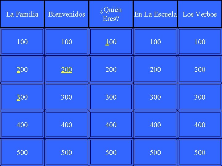 La Familia Bienvenidos ¿Quién Eres? 100 100 100 200 200 200 300 300 300