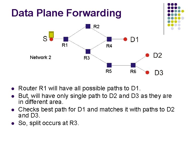 Data Plane Forwarding R 2 R 1 Network 2 R 4 R 3 R Data Plane Forwarding R 2 R 1 Network 2 R 4 R 3 R