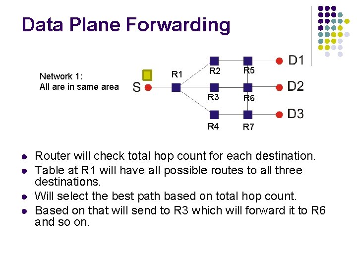 Data Plane Forwarding Network 1: All are in same area l l R 1 Data Plane Forwarding Network 1: All are in same area l l R 1