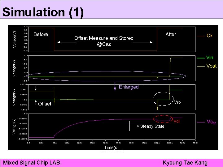 Simulation (1) Mixed Signal Chip LAB. Kyoung Tae Kang 