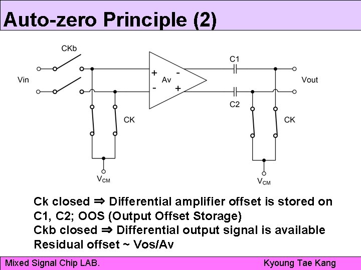 Auto-zero Principle (2) Ck closed ⇒ Differential amplifier offset is stored on C 1,
