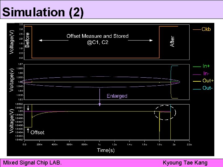 Simulation (2) Mixed Signal Chip LAB. Kyoung Tae Kang 