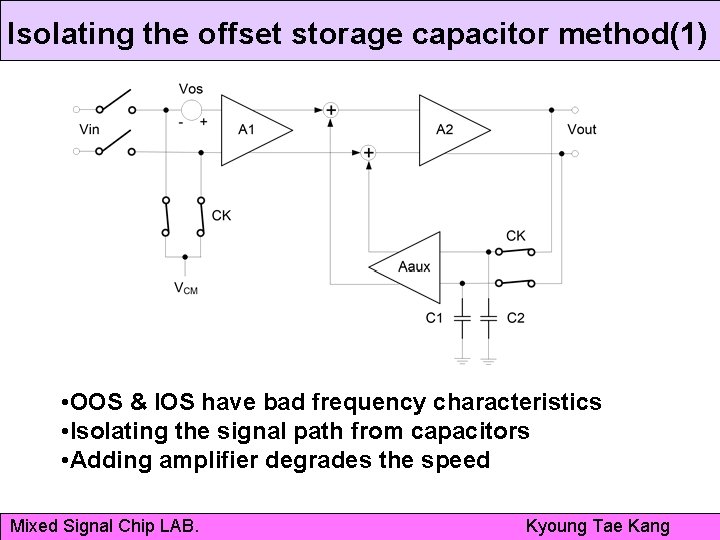 Isolating the offset storage capacitor method(1) • OOS & IOS have bad frequency characteristics