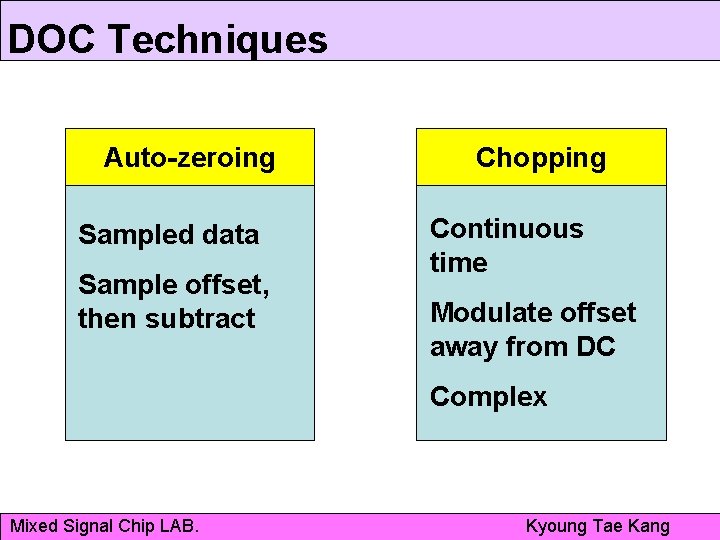 DOC Techniques Auto-zeroing Sampled data Sample offset, then subtract Chopping Continuous time Modulate offset