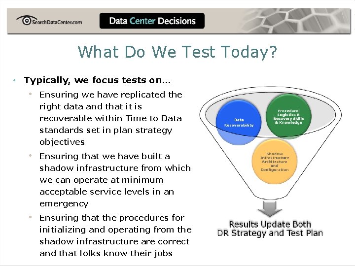 What Do We Test Today? • Typically, we focus tests on… • Ensuring we