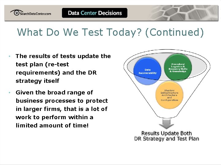 What Do We Test Today? (Continued) • The results of tests update the test