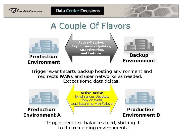 A Couple Of Flavors Production Environment Active-Passive: Asynchronous Updates, Data Mirroring, and Failover Backup