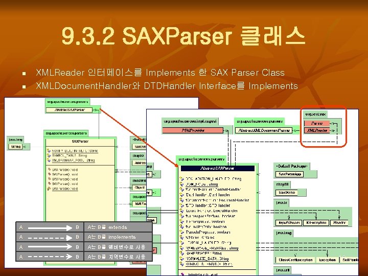 9. 3. 2 SAXParser 클래스 n n XMLReader 인터페이스를 Implements 한 SAX Parser Class