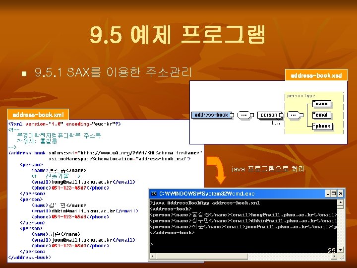 9. 5 예제 프로그램 n 9. 5. 1 SAX를 이용한 주소관리 address-book. xsd address-book.