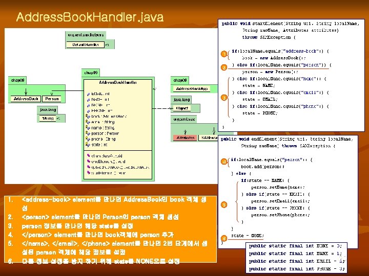 Address. Book. Handler. java 1 2 3 4 1. 2. 3. 4. 5. 6.