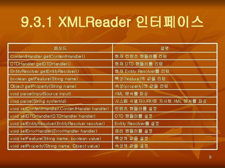 9. 3. 1 XMLReader 인터페이스 메쏘드 설명 Content. Handler get. Content. Handler() 현재 컨텐츠