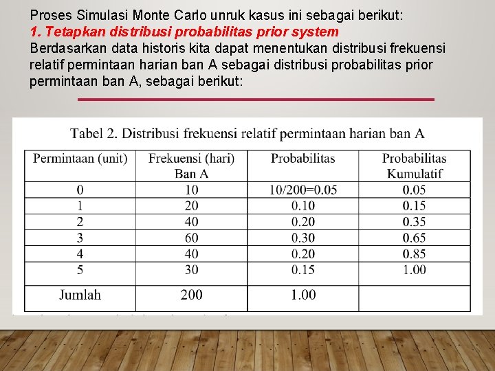 Proses Simulasi Monte Carlo unruk kasus ini sebagai berikut: 1. Tetapkan distribusi probabilitas prior