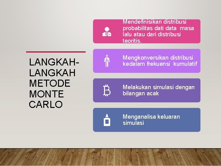 Mendefinisikan distribusi probabilitas dati data masa lalu atau dari distribusi teoritis. LANGKAH METODE MONTE Mendefinisikan distribusi probabilitas dati data masa lalu atau dari distribusi teoritis. LANGKAH METODE MONTE