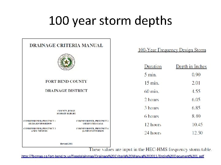 100 year storm depths http: //fbcmap. co. fort-bend. tx. us/floodplainmap/Drainage%20 Criteria%20 Manual%202011/Entire%20 Document%201. pdf