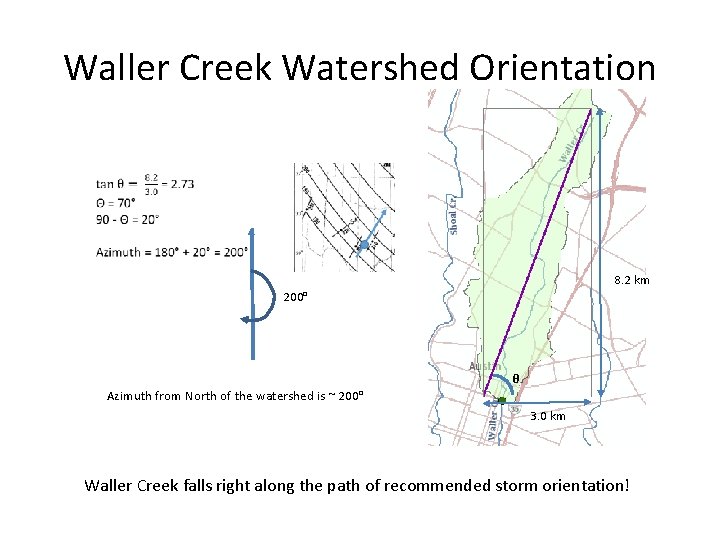 Waller Creek Watershed Orientation 8. 2 km 200° θ Azimuth from North of the