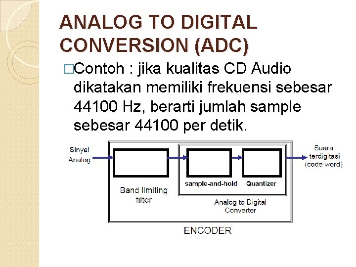 ANALOG TO DIGITAL CONVERSION (ADC) �Contoh : jika kualitas CD Audio dikatakan memiliki frekuensi