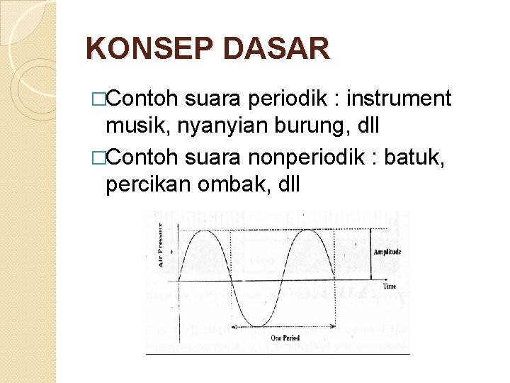 KONSEP DASAR �Contoh suara periodik : instrument musik, nyanyian burung, dll �Contoh suara nonperiodik