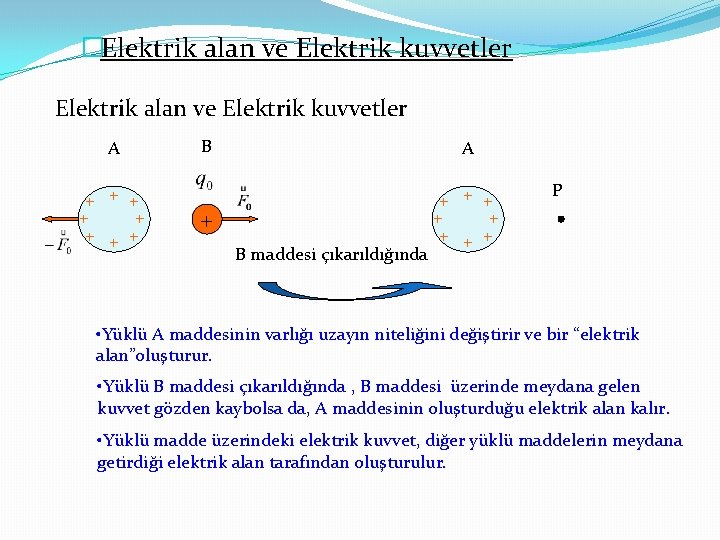 �Elektrik alan ve Elektrik kuvvetler A + + + + B A + +