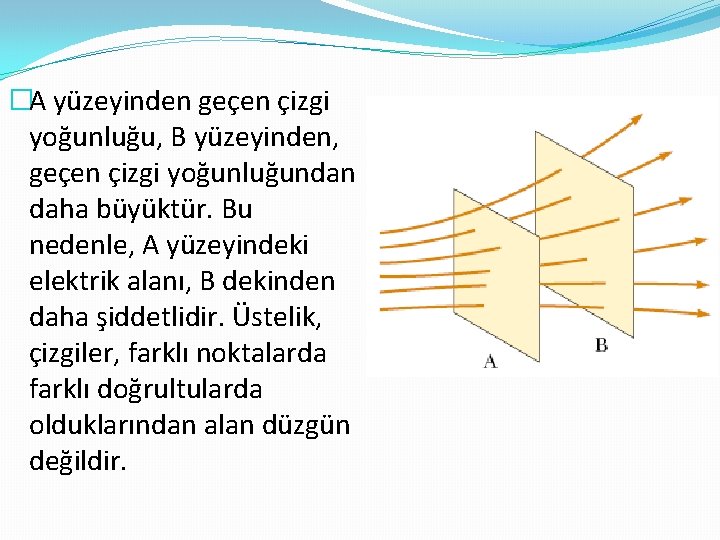 �A yüzeyinden geçen çizgi yoğunluğu, B yüzeyinden, geçen çizgi yoğunluğundan daha büyüktür. Bu nedenle,