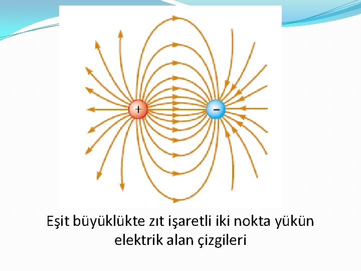 Eşit büyüklükte zıt işaretli iki nokta yükün elektrik alan çizgileri 