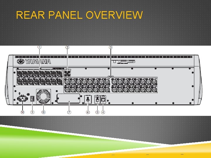 REAR PANEL OVERVIEW REAR PANEL OVERVIEW