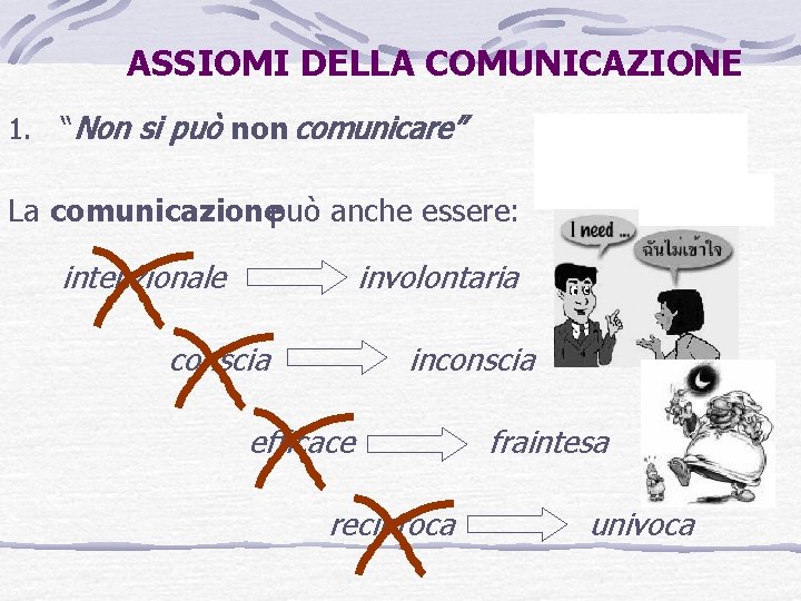 ASSIOMI DELLA COMUNICAZIONE 1. “Non si può non comunicare” La comunicazionepuò anche essere: intenzionale