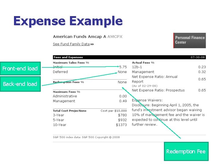 Mutual Funds Presented By Overview N Investing In Mutual Funds Presented By Overview N Investing In
