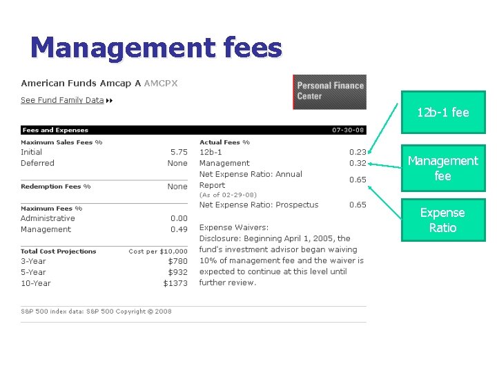 Mutual Funds Presented By Overview N Investing In Mutual Funds Presented By Overview N Investing In