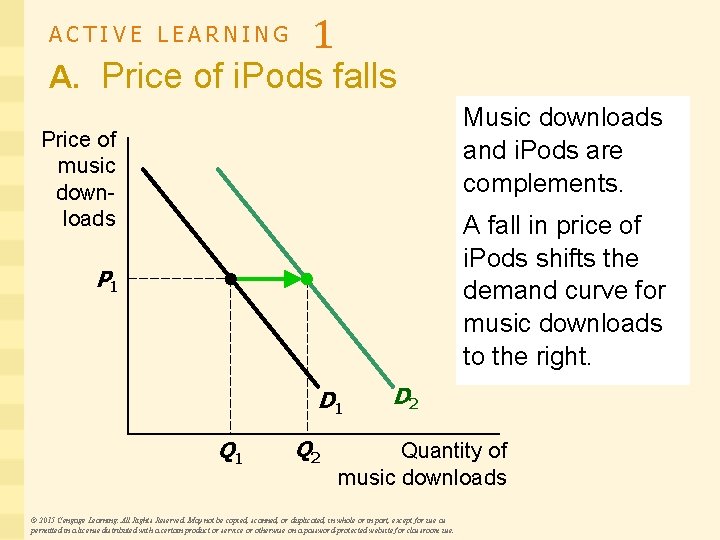 ACTIVE LEARNING 1 A. Price of i. Pods falls Music downloads and i. Pods