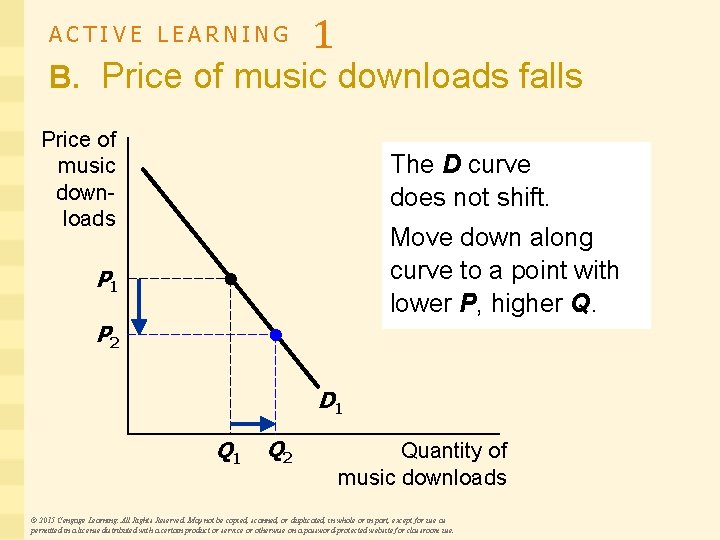 ACTIVE LEARNING 1 B. Price of music downloads falls Price of music downloads The