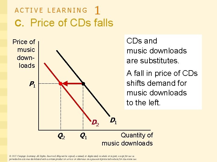 ACTIVE LEARNING 1 C. Price of CDs falls CDs and music downloads are substitutes.