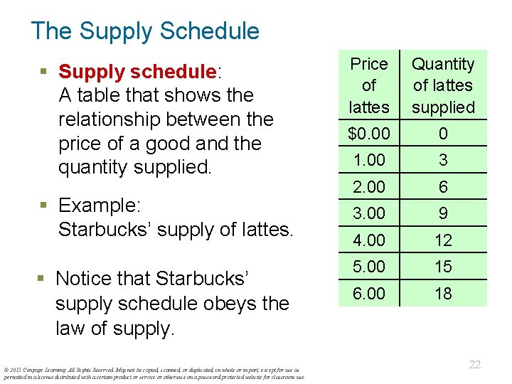 The Supply Schedule § Supply schedule: A table that shows the relationship between the