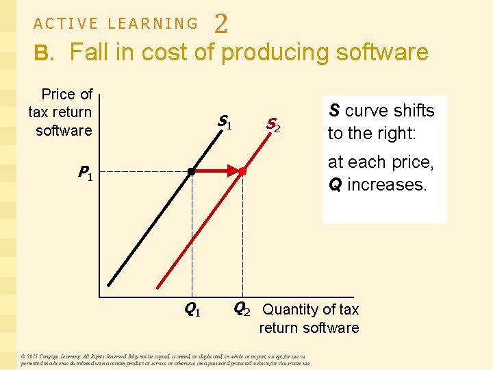 ACTIVE LEARNING 2 B. Fall in cost of producing software Price of tax return