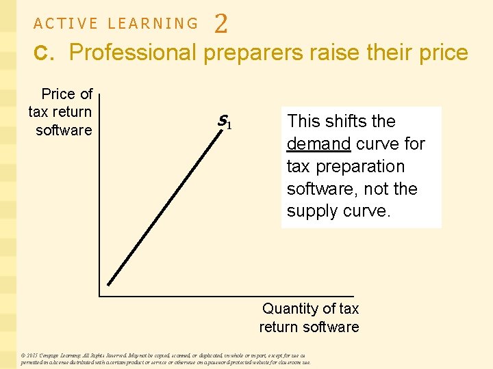 ACTIVE LEARNING 2 C. Professional preparers raise their price Price of tax return software