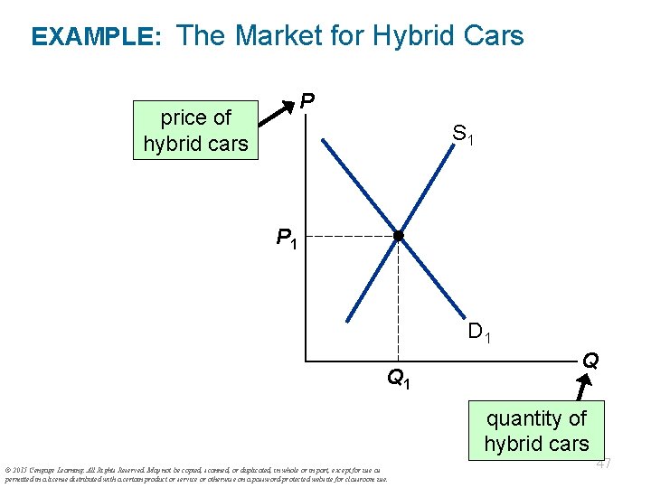 EXAMPLE: The Market for Hybrid Cars P price of hybrid cars S 1 P