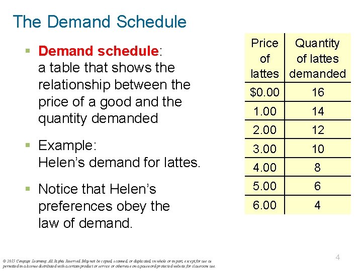 The Demand Schedule § Demand schedule: a table that shows the relationship between the