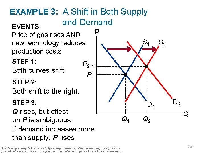 EXAMPLE 3: A Shift in Both Supply and Demand EVENTS: Price of gas rises