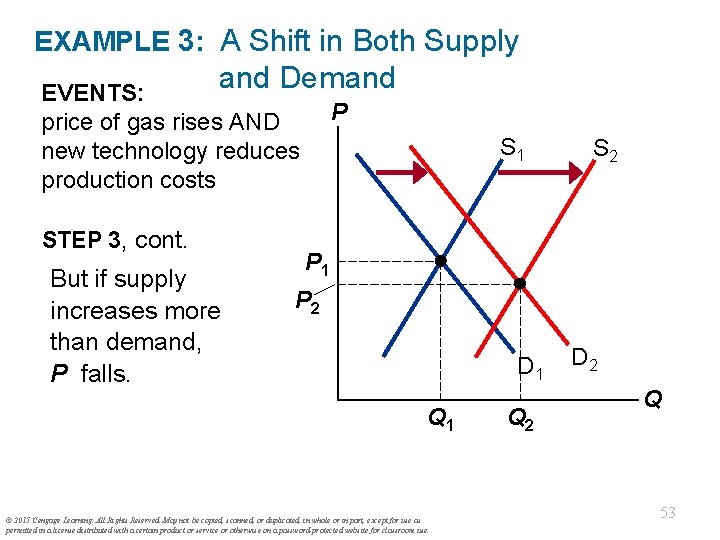 EXAMPLE 3: A Shift in Both Supply and Demand EVENTS: price of gas rises