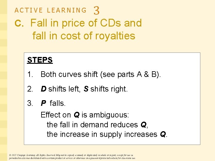 ACTIVE LEARNING 3 C. Fall in price of CDs and fall in cost of