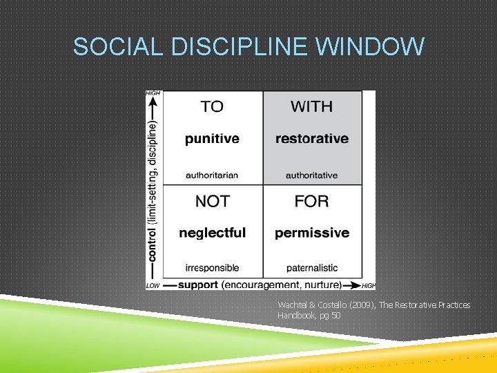 SOCIAL DISCIPLINE WINDOW Wachtel & Costello (2009), The Restorative Practices Handbook, pg 50 