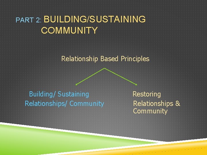 PART 2: BUILDING/SUSTAINING COMMUNITY Relationship Based Principles Building/ Sustaining Relationships/ Community Restoring Relationships &