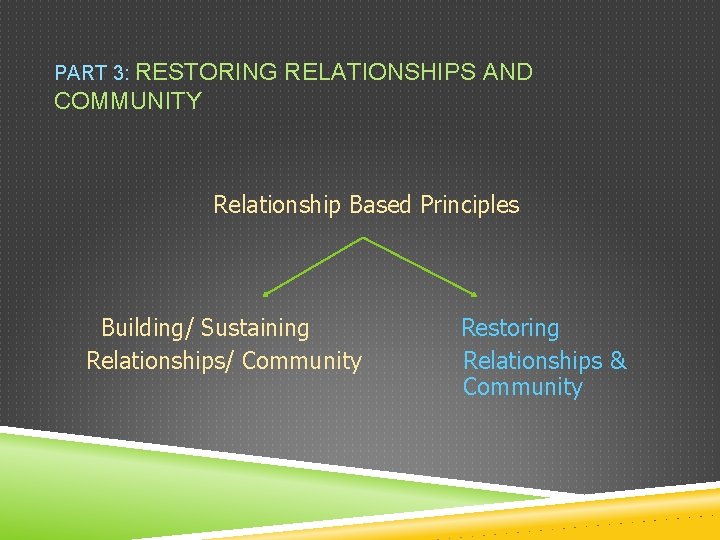 PART 3: RESTORING RELATIONSHIPS AND COMMUNITY Relationship Based Principles Building/ Sustaining Relationships/ Community Restoring