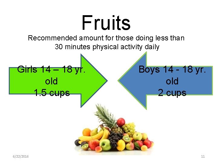 Fruits Recommended amount for those doing less than 30 minutes physical activity daily Girls